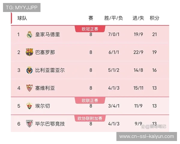 马赛进球28粒冠绝法甲，锋线火力成领跑积分榜基石