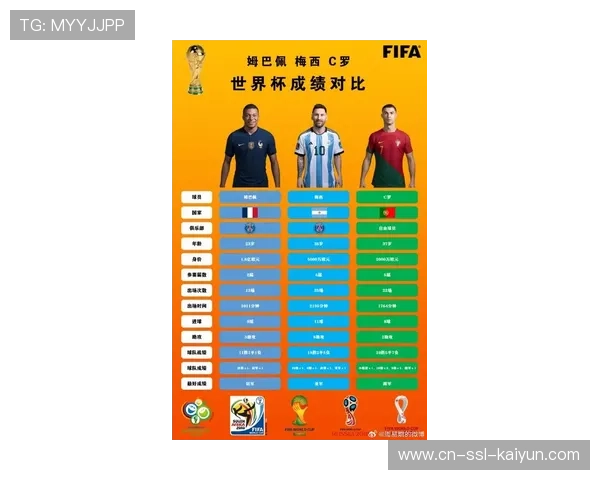 世界杯射手榜格局变化 梅西姆巴佩继续追赶克洛泽纪录 世界杯射手榜格局变化 梅西姆巴佩继续追赶克洛泽纪录